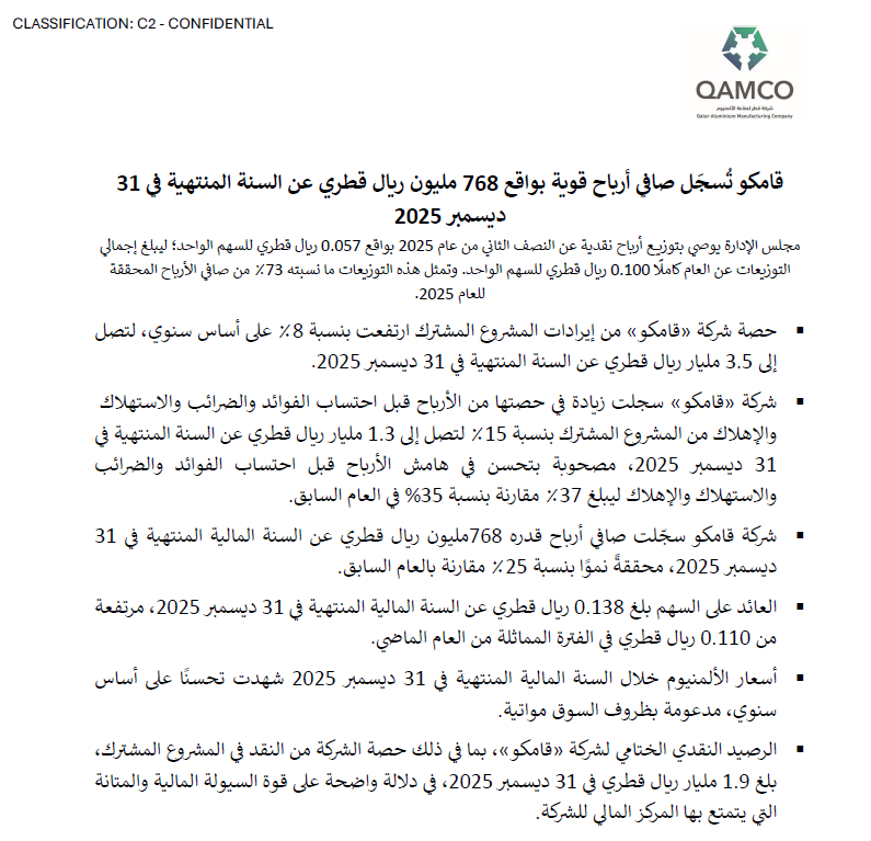 شركة قطر لصناعة الألمنيوم تُسجّل صافي أرباح بواقع 768 مليون ريال قطري للسنة المالية المنتهية في 31 ديسمبر 2025.