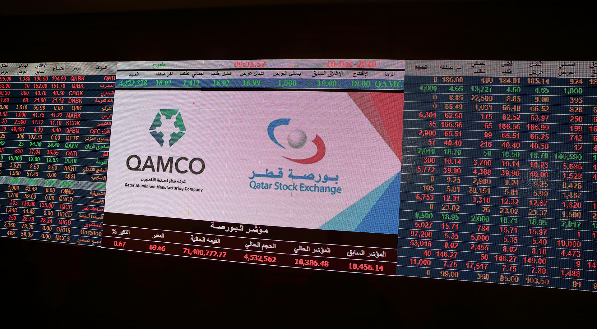 QAMCO listing day