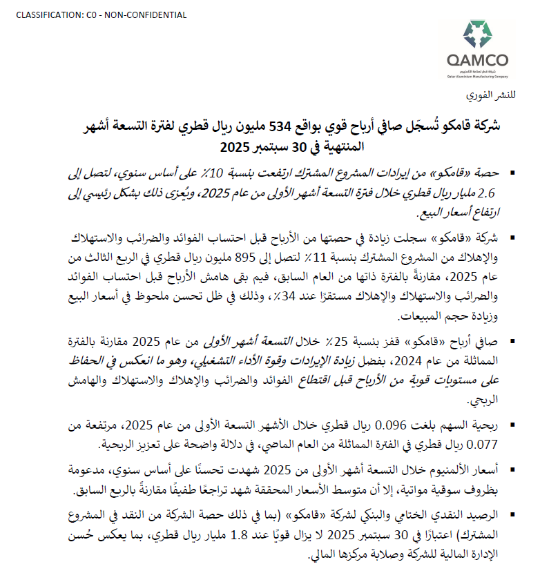 شركة قامكو تُسجّل صافي أرباح قوي بواقع 534 مليون ريال قطري لفترة التسعة أشهر المنتهية في 30 سبتمبر 2025
